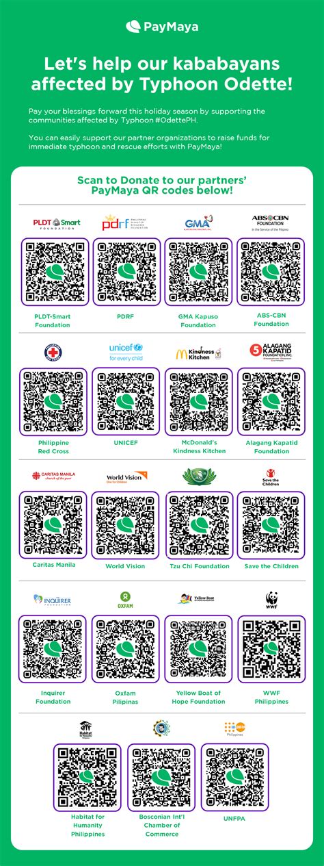 Let’s keep on creating awareness materials for our kababayans .